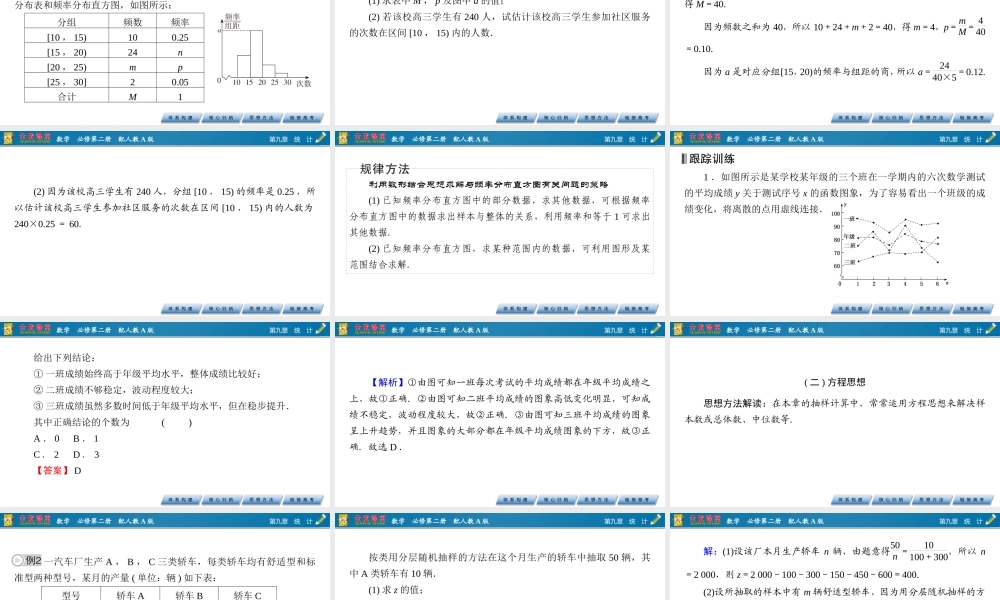 章末素养提升9(1).pptx