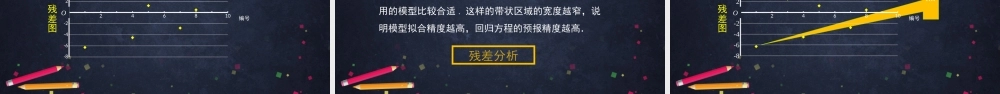 0629高二数学（选修-人教A版）-回归分析的基本思想及其初步应用（2）-2PPT.pptx