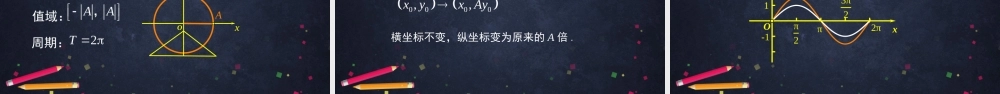0514高一数学(人教B版)-正弦型函数的性质与图像(第一课时)-2ppt课件【公众号悦过学习分享】.pptx