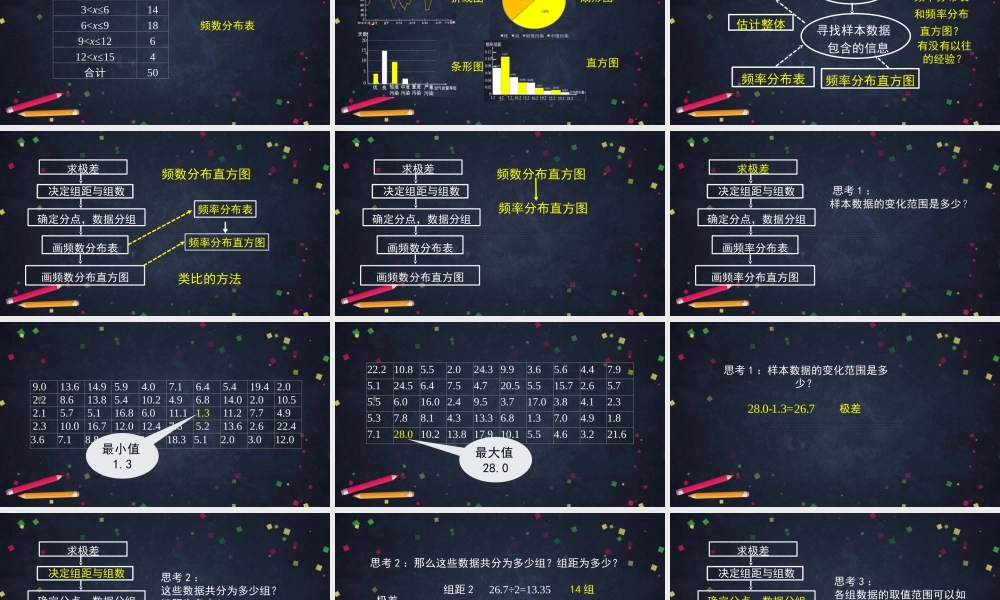 0622高一数学（人教A版）-总体取值规律的估计（一）-2ppt【公众号悦过学习分享】.pptx