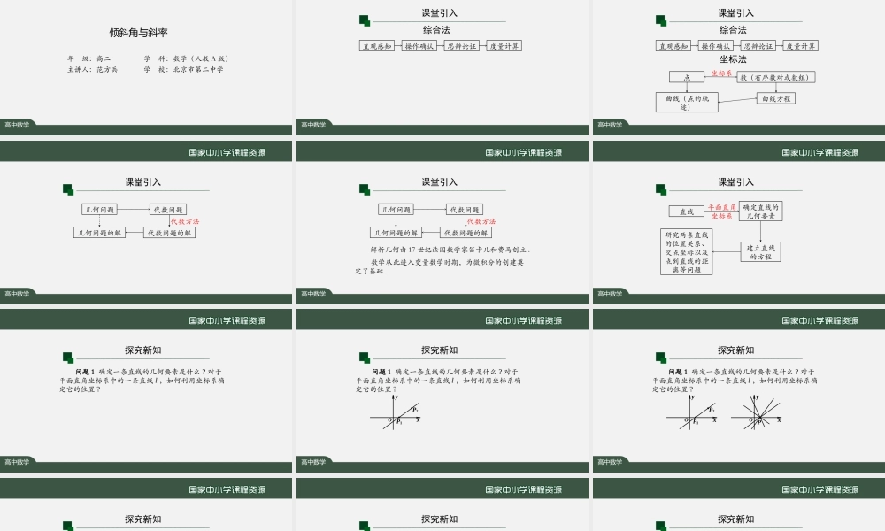 0923高二【数学（人教A版）】倾斜角与斜率-课件.pptx