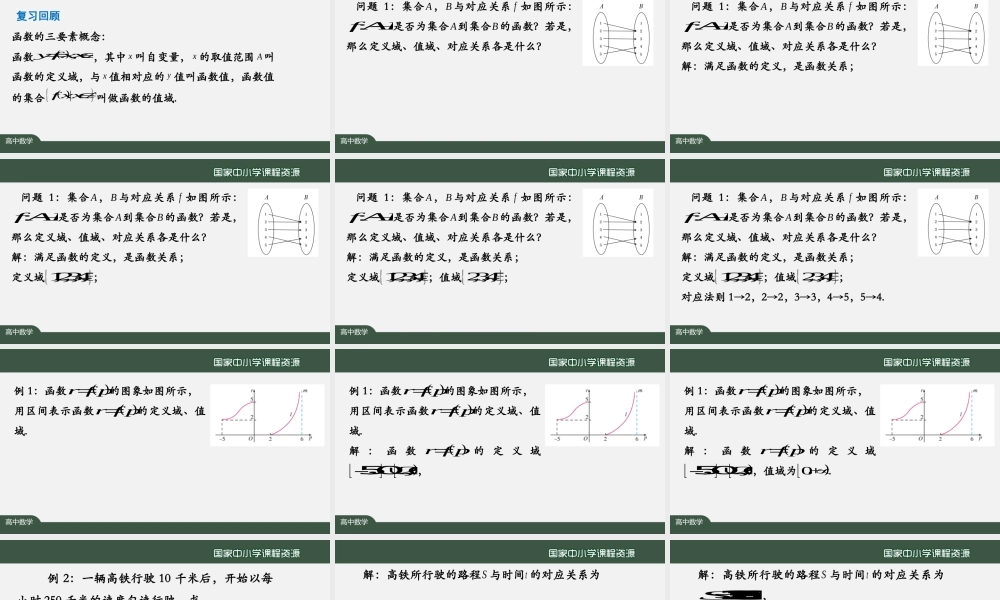 0927高一【数学(人教A版)】函数三要素的确定(2)-课件.ppt