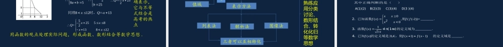 高二年级-数学-总复习：函数的概念及其表达式.pptx