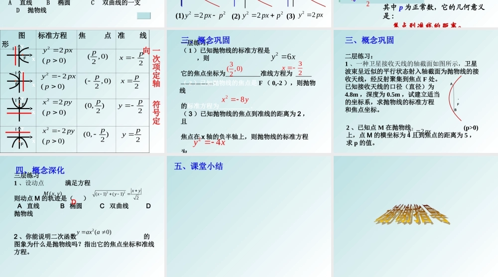 湘教版高中数学选修2-1 第二章2.3.1抛物线的定义及其标准方程教学课件共13张PPT.ppt