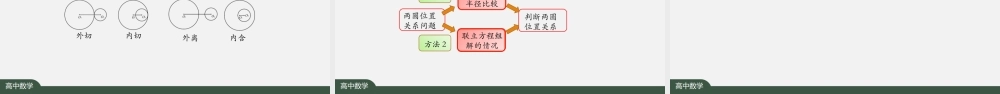 1016高二【数学（人教A版）】圆与圆的位置关系-课件.pptx