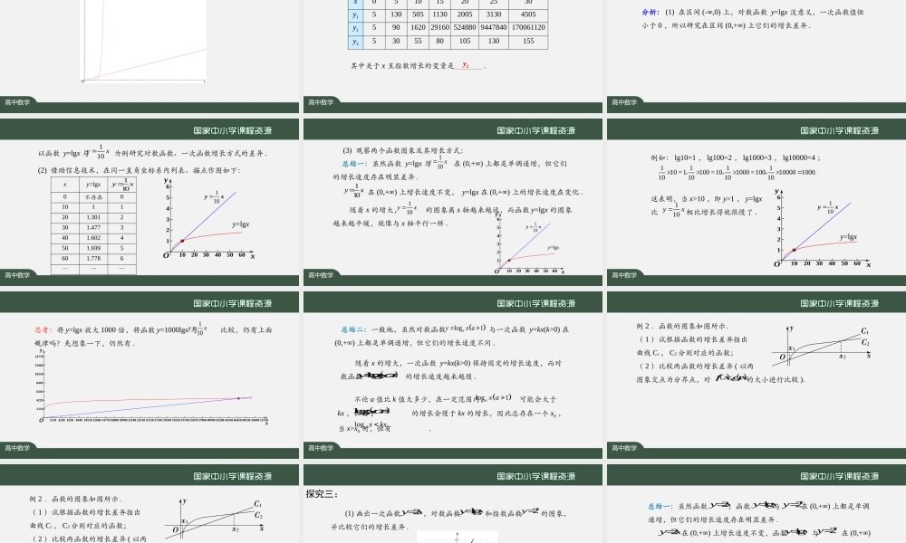 1104高一【数学(人教A版)】不同函数增长的差异-课件.pptx