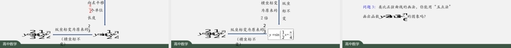 1221高一【数学(人教A版)】三角函数的图象变换-课件.pptx