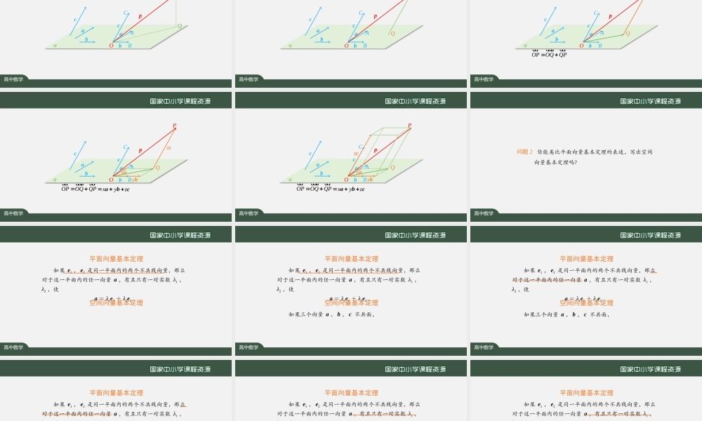 高二【数学（人教A版）】空间向量基本定理(1)-课件.pptx