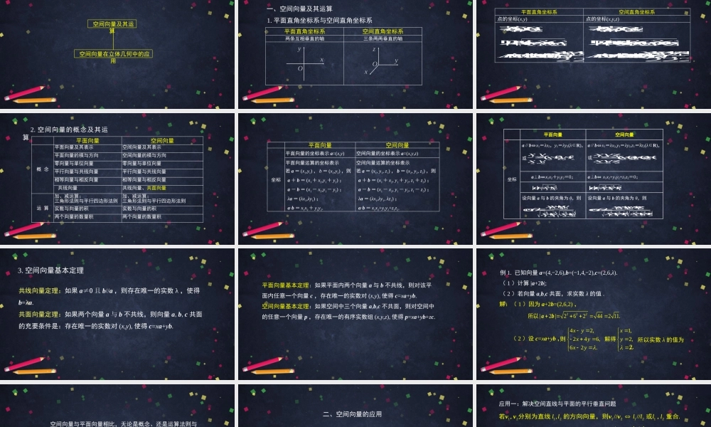 0924高二【数学（人教B版）18】空间向量在立体几何中的应用小结-课件.pptx
