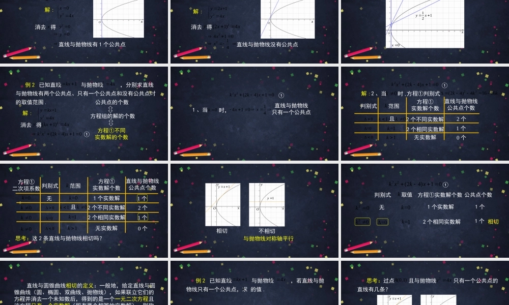 1105高二【数学（人教B版）44】直线与圆锥曲线的位置关系（2）-课件.pptx
