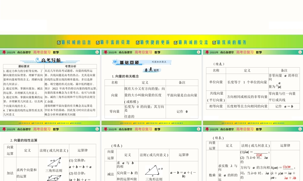 [原创]2022年《南方新课堂·高考总复习》数学 第四章 第1讲 平面向量及其线性运算[配套课件].ppt
