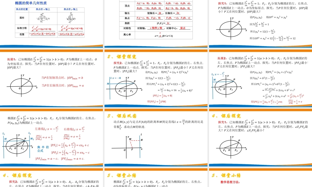 课时3368_3.1.2椭圆的简单几何性质（第二课时）-3.1.2椭圆的简单几何性质（第1课时）深圳中学-林健【公众号悦过学习分享】(1).pptx