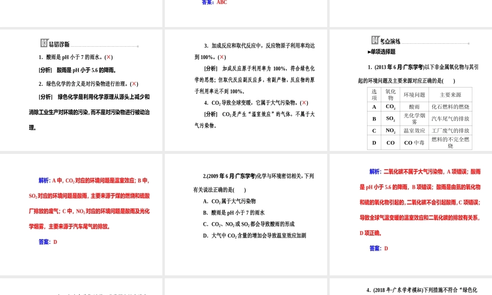 第八章专题十六考点2环境污染与绿色化学理念.ppt