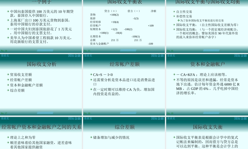 第二讲：国际收支(1).ppt