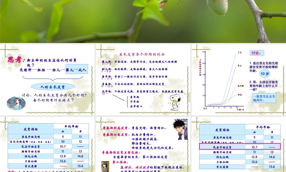 第二节_人的生殖和发育2.ppt