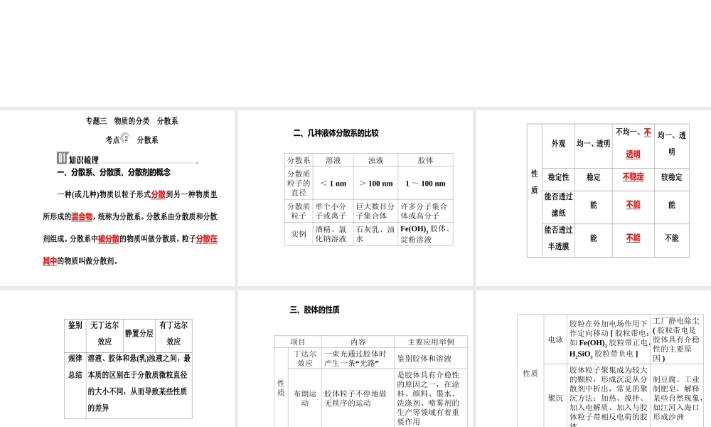 第二章专题三考点2分散系.ppt