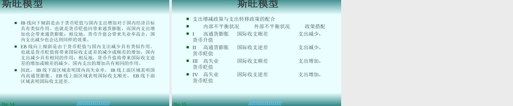 第六讲：政策配合法(1).ppt