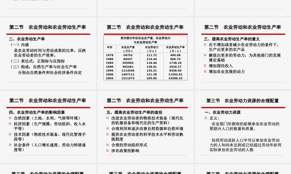 第六章（new).ppt