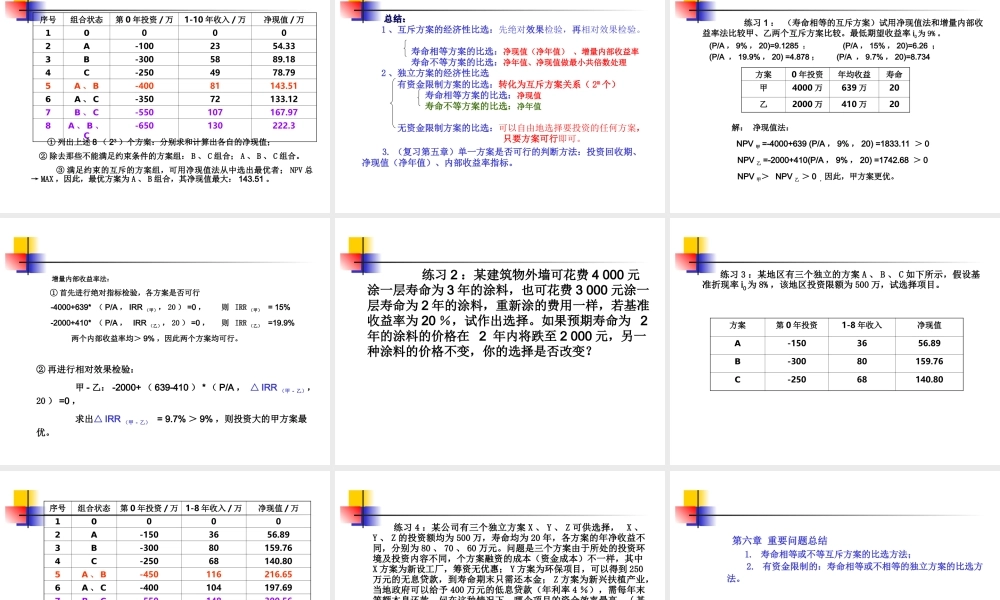 第六章（7）投资项目决策方法.ppt