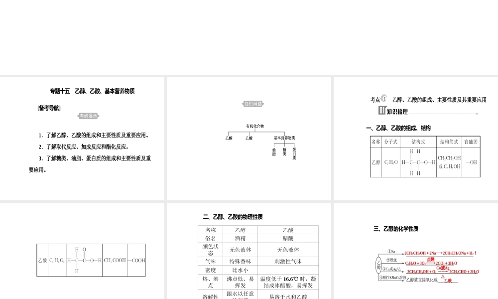 第七章专题十五考点1乙醇、乙酸的组成、主要性质及其重要应用.ppt