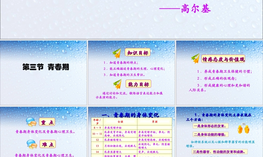 第三节青春期.ppt