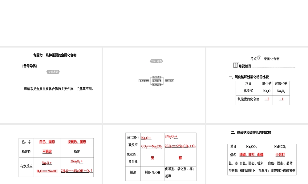 第三章专题七考点1钠的化合物.ppt