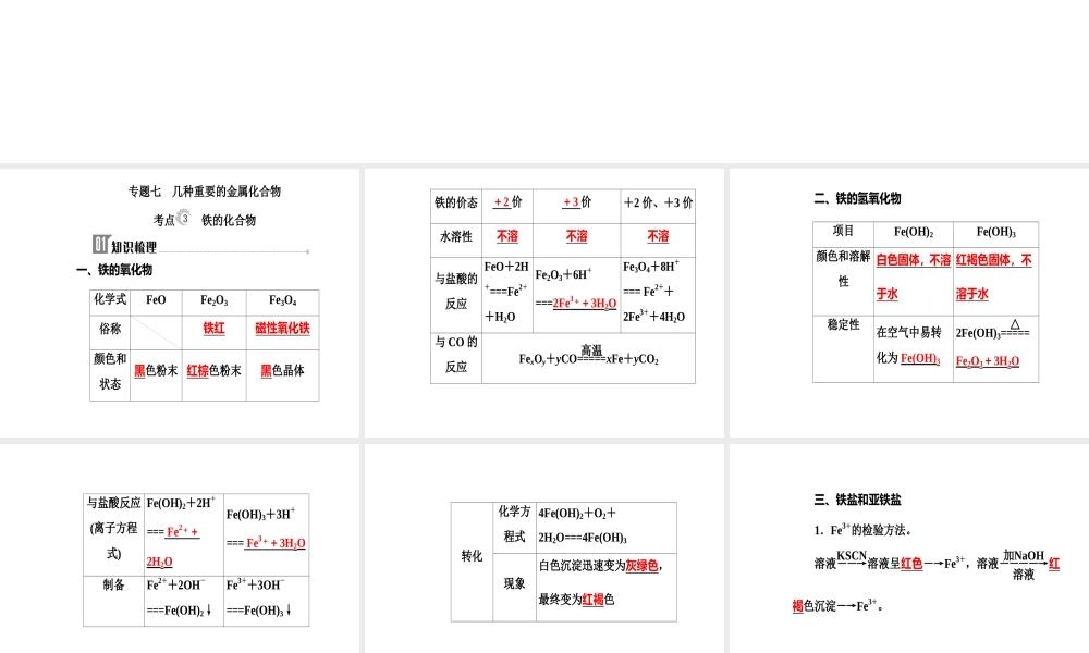 第三章专题七考点3铁的化合物.ppt