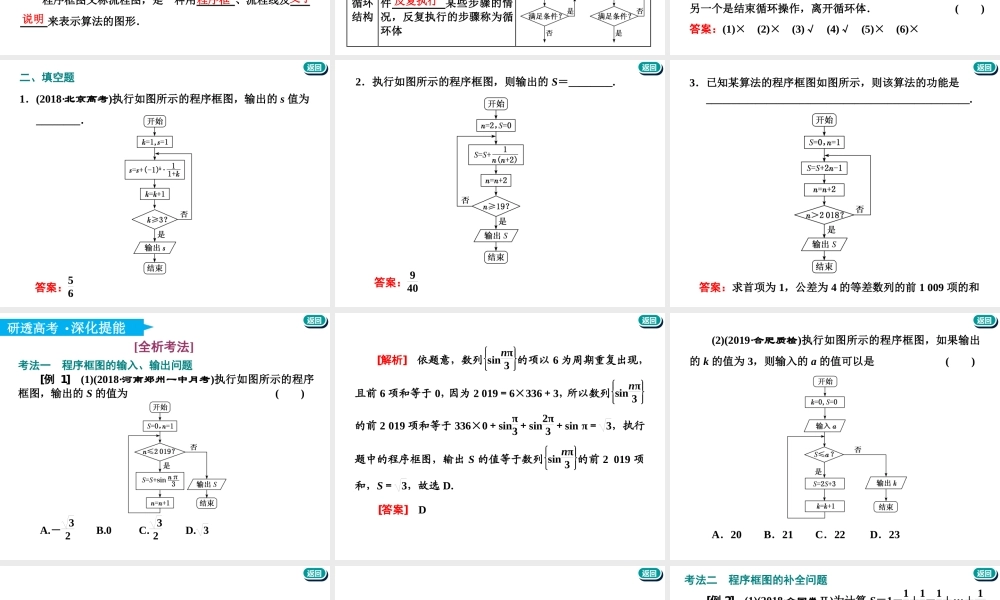 第十二章第三节　算法与程序框图、复数.ppt