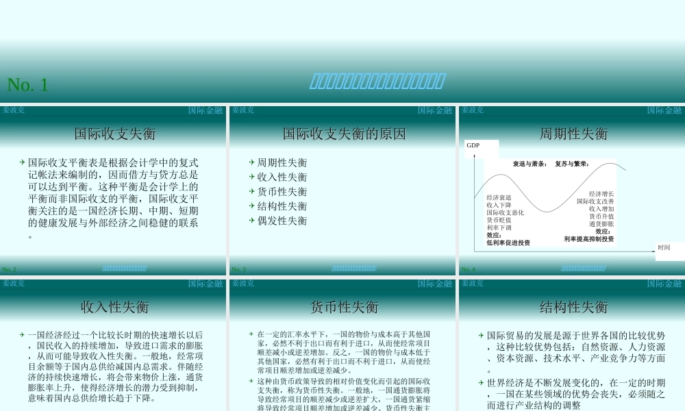 第四讲：国际收支失衡(1).ppt