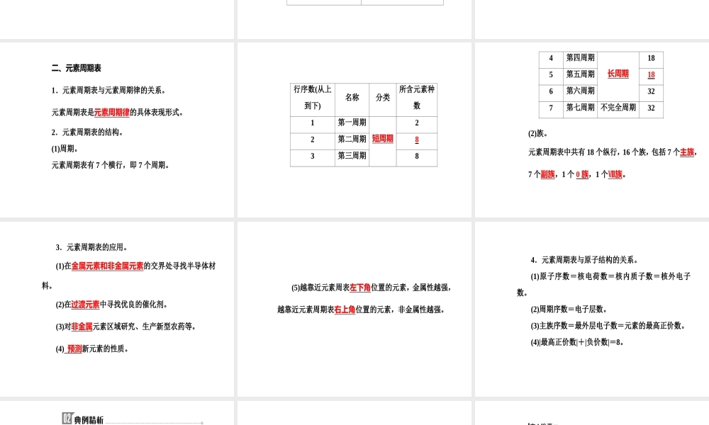 第五章专题十一考点1元素周期律和元素周期表的结构.ppt