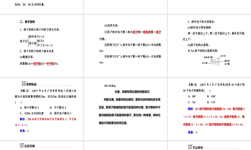 第五章专题十考点1原子结构.ppt