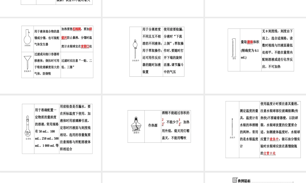 第一章专题一考点1化学实验室常用仪器的主要用途和使用方法.ppt