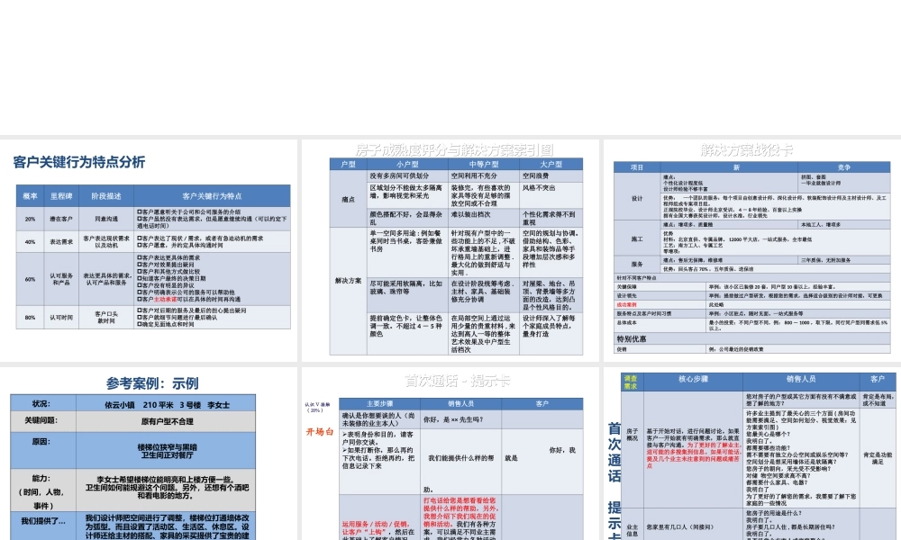 电话漏斗销售技巧训练版.ppt