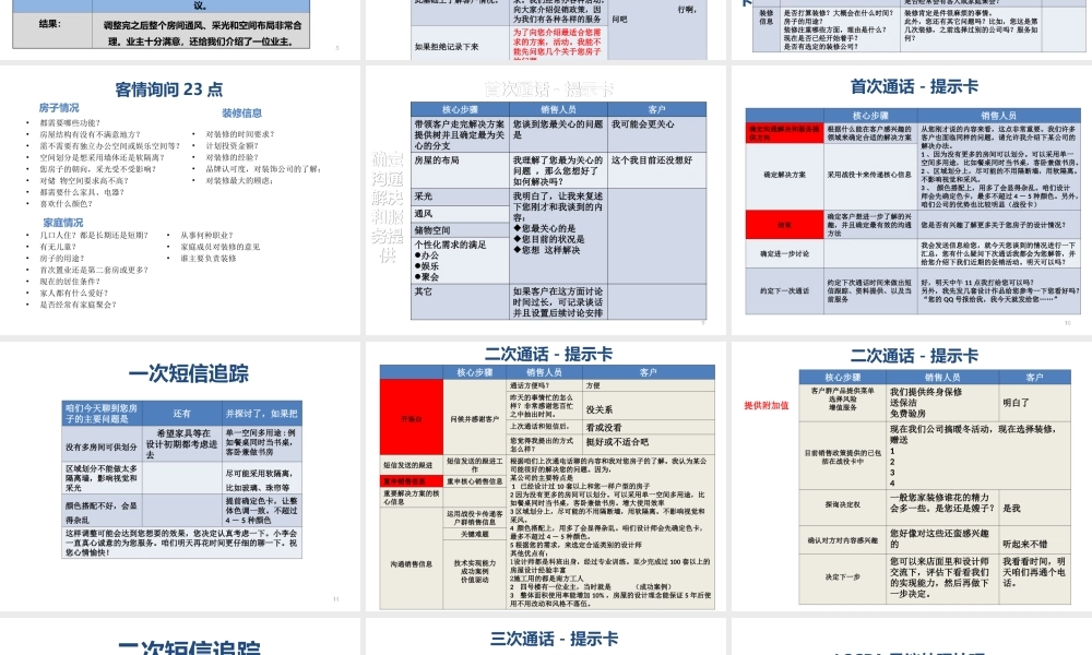 电话漏斗销售技巧训练版.ppt