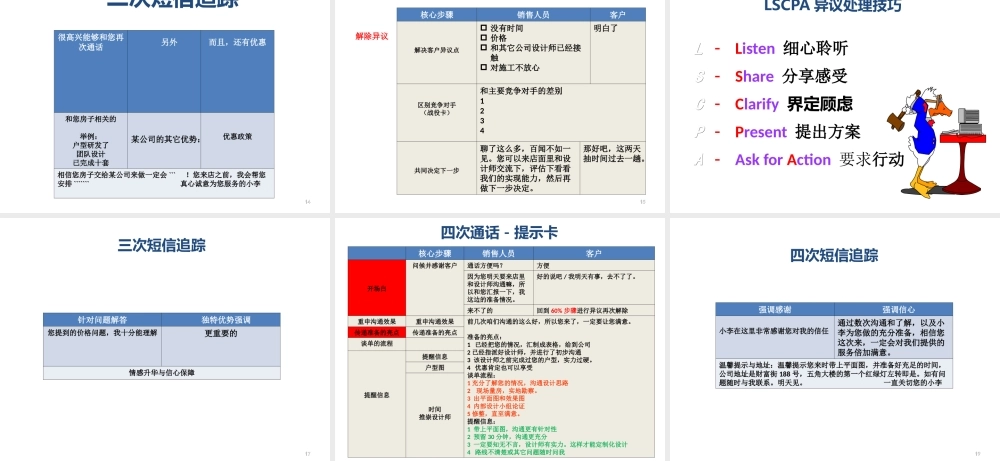电话漏斗销售技巧训练版.ppt