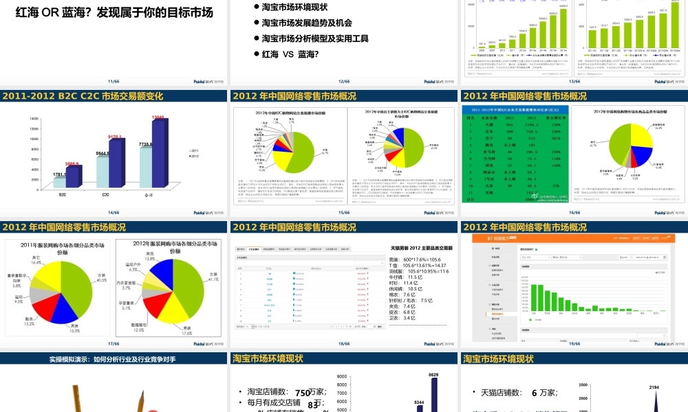 电商品牌定位及商品规划-徐得红.ppt