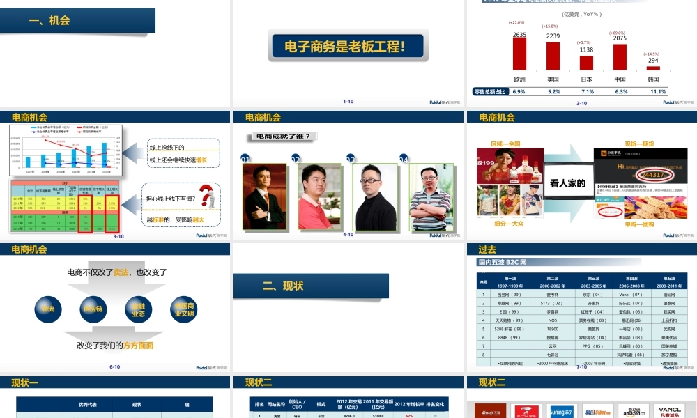 电商现状分析初稿_李冰_07112.ppt