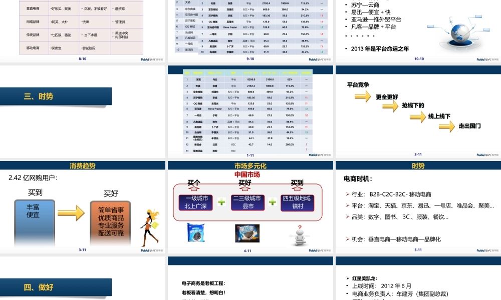 电商现状分析13-7-12.ppt