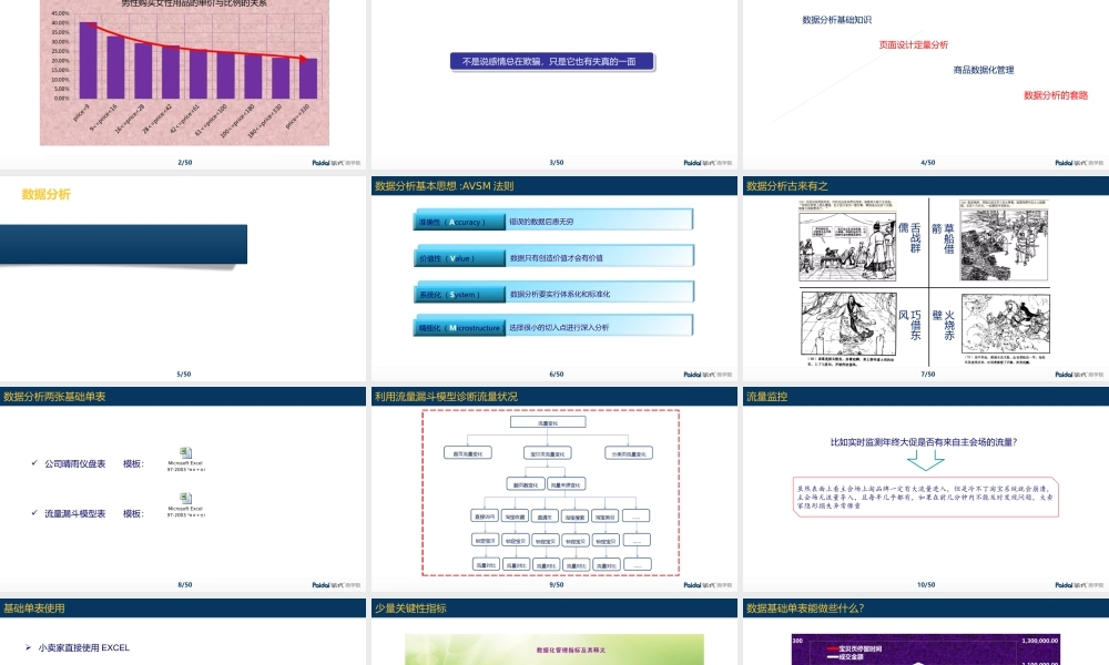 电商数据化运营_雪鹰传奇_V1.2.ppt
