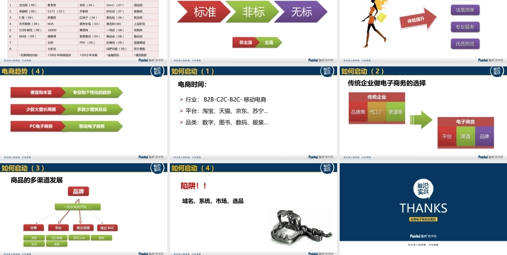 电商现状@老邢616-1.ppt