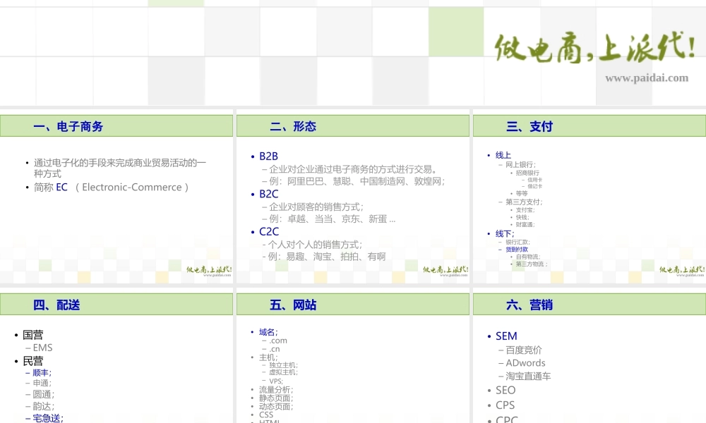 电子商务常识-内部培训.ppt