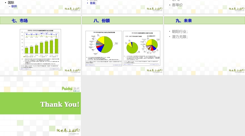 电子商务常识-内部培训.ppt