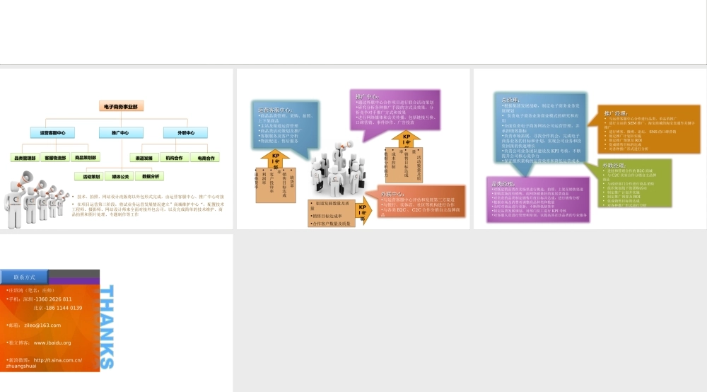 电子商务运营架构职责及KPI.ppt