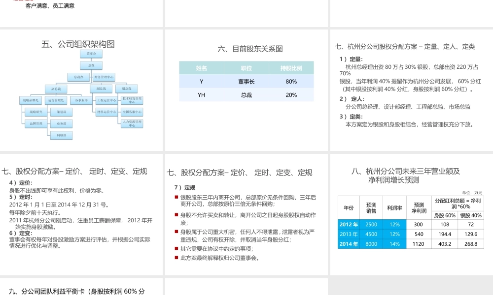 多元-XJ设计装饰集团.ppt