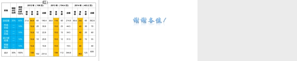 多元-XJ设计装饰集团.ppt