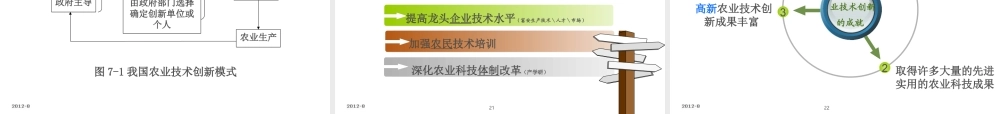 改后 第七章农业技术创新与扩散.ppt