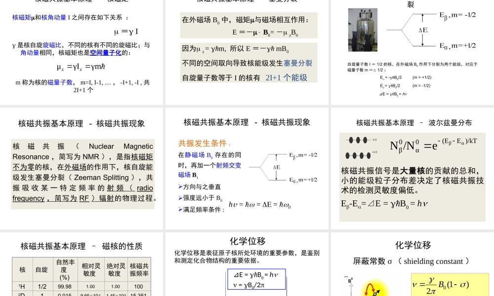 核磁概论-NZ-2016.ppt