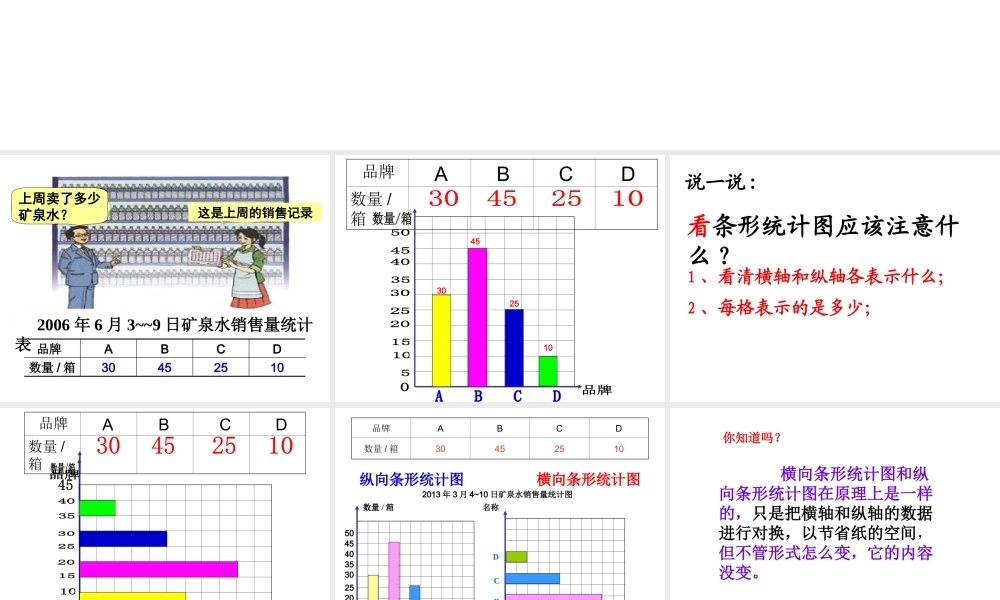 横向条形统计图ppt.ppt