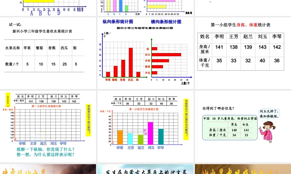 横向条形统计图ppt.ppt