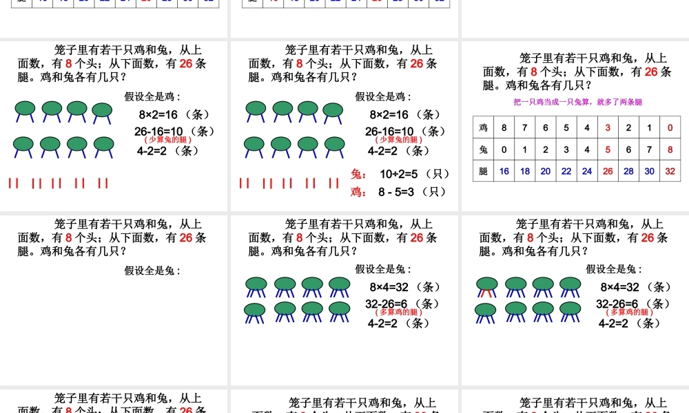 鸡兔同笼.ppt